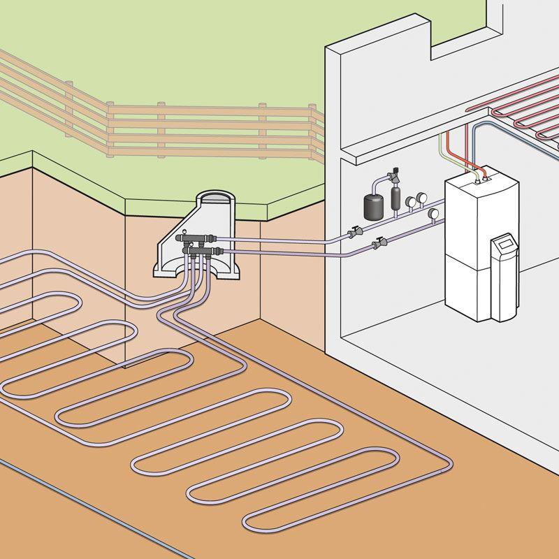 Sole Wasser Wärmepumpe mit Flachkollektor